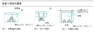 横走り配管の固定