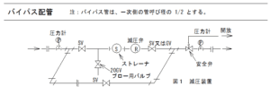 減圧装置 – 温度調節装置のバイパス配管
