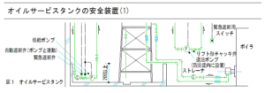 オイルサービスタンクの安全装置