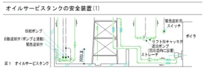 オイルサービスタンクの安全装置