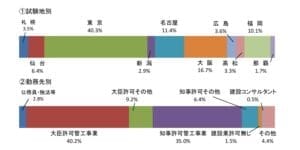 令和6年度 管工事施工管理技術検定の合格発表