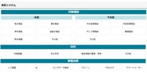 上下水道DX 技術カタログ検索