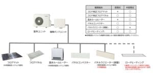 コロナエコ暖システム6.0