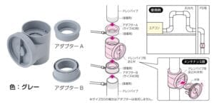 ドレンパイプ用逆止弁