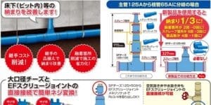 エスロハイパーAW 大口径チーズ