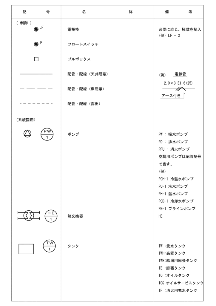 15 kigou kyoutuu 4 1