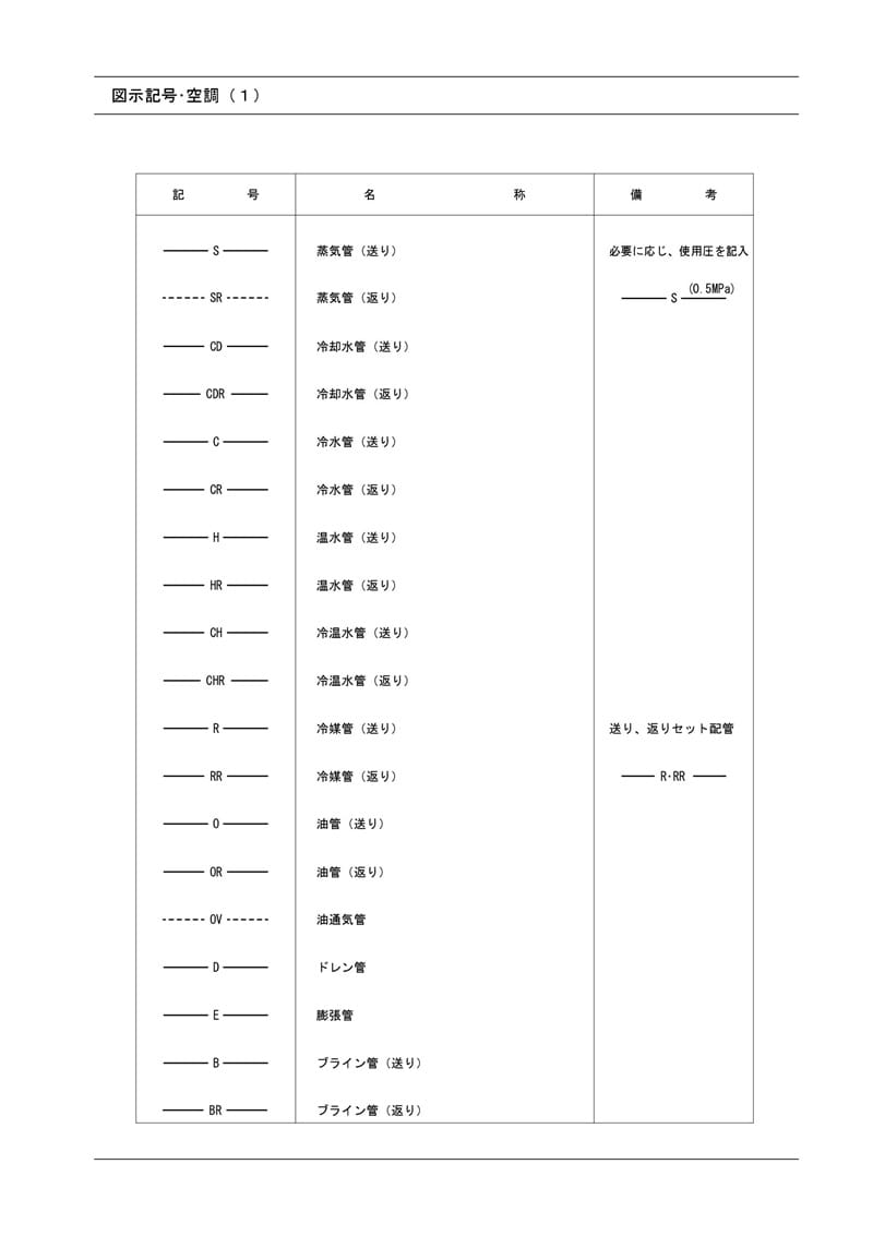 16 kigou kuutyou 1 2