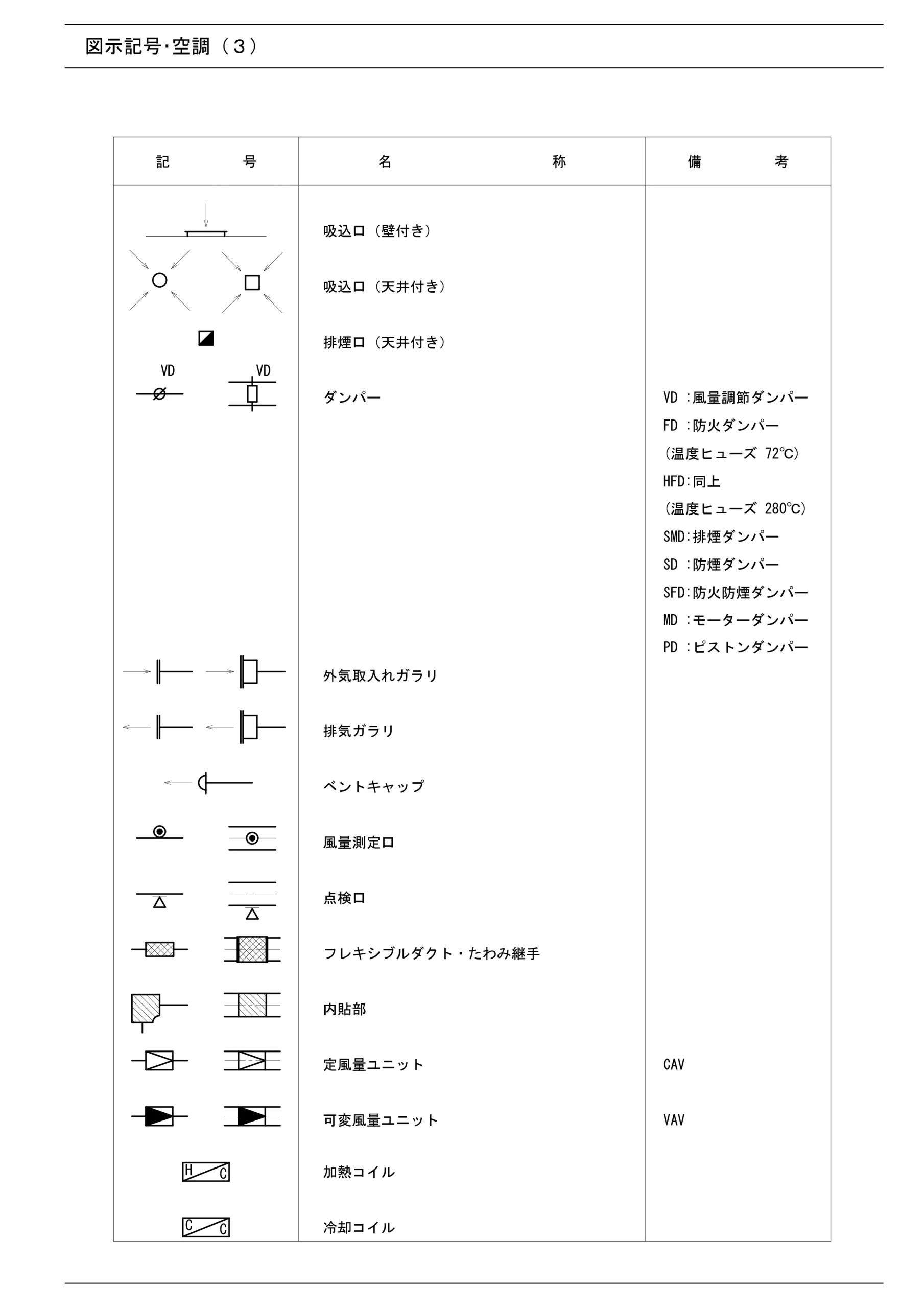 図示記号・空調（3） – Jw_cad 設備設計情報室