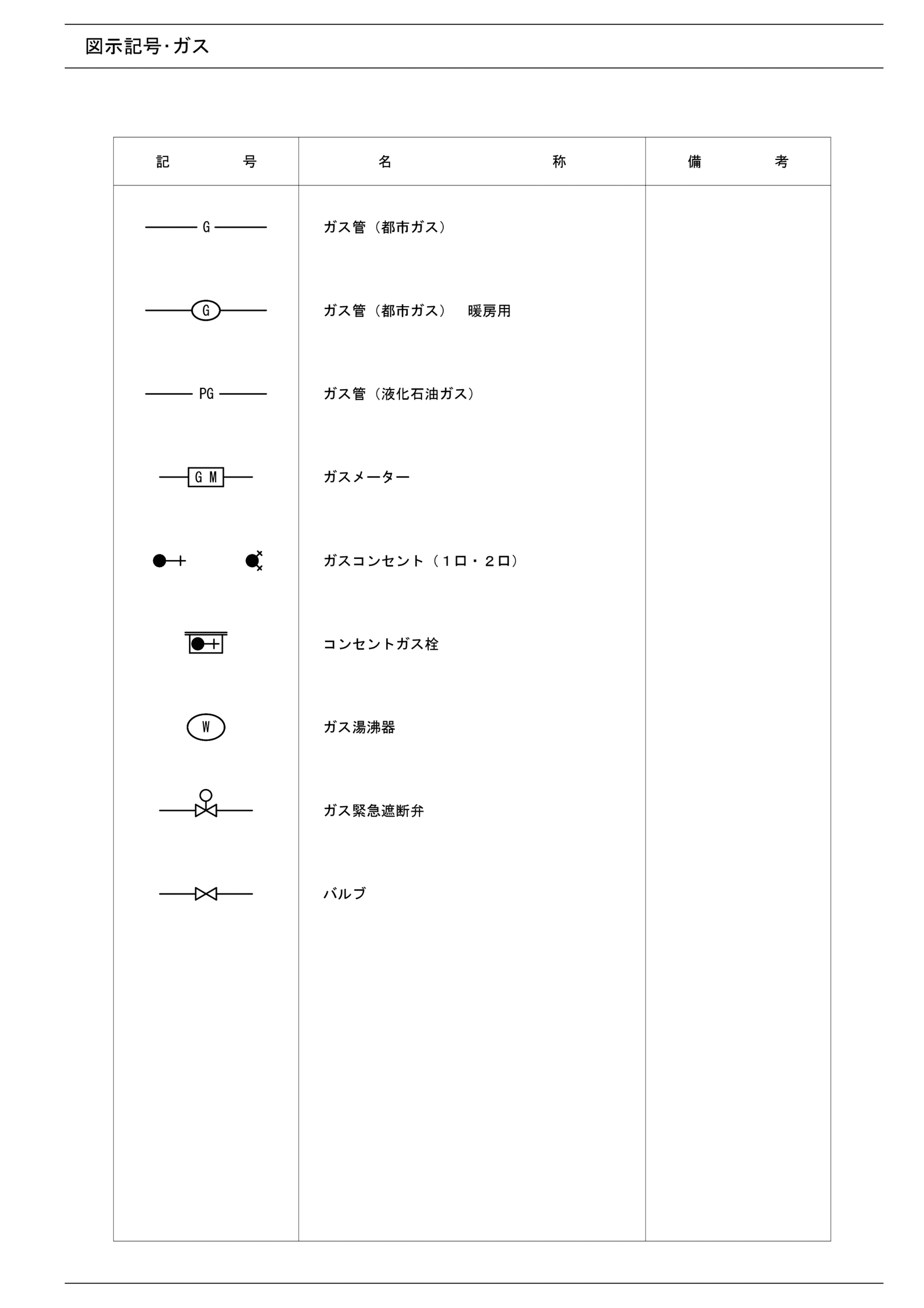 27 kigou gas