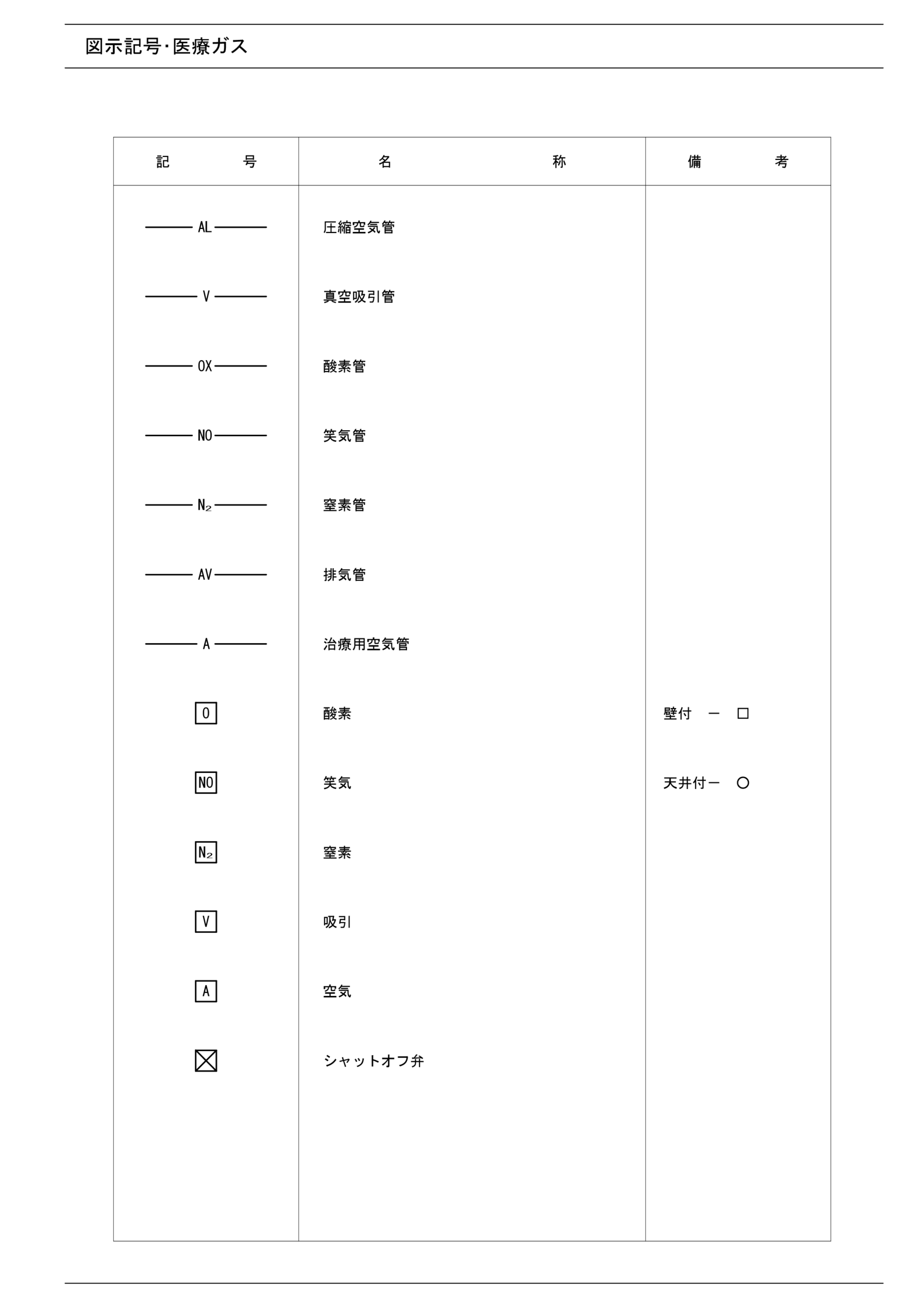 28 kigou medical gas