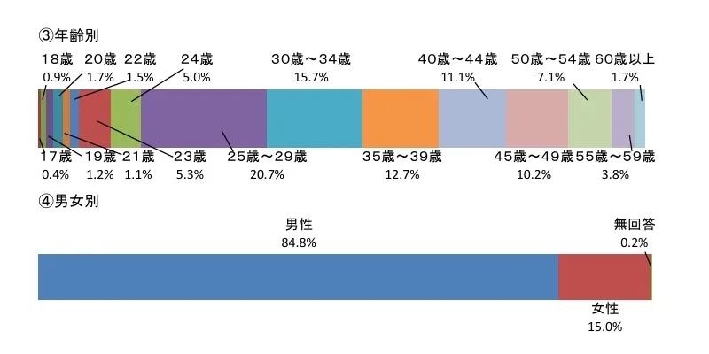 令和7年度 2級管工事施工管理技術検定「第一次検定（後期）」合格発表