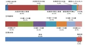 令和7年建築設備士試験「第二次試験」(設計製図)の合格者の決定