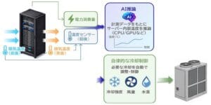Daikin