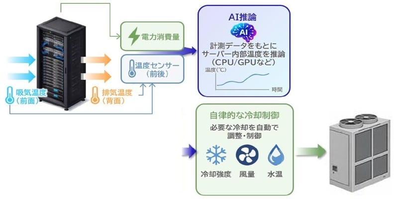Daikin
