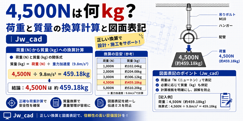 How many kg