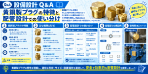 Brass plug