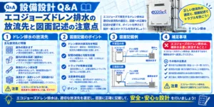 Eco Jozu drain