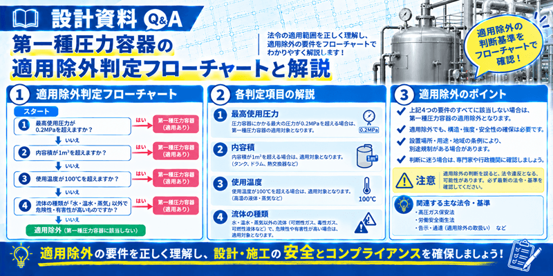 Pressure vessel flow