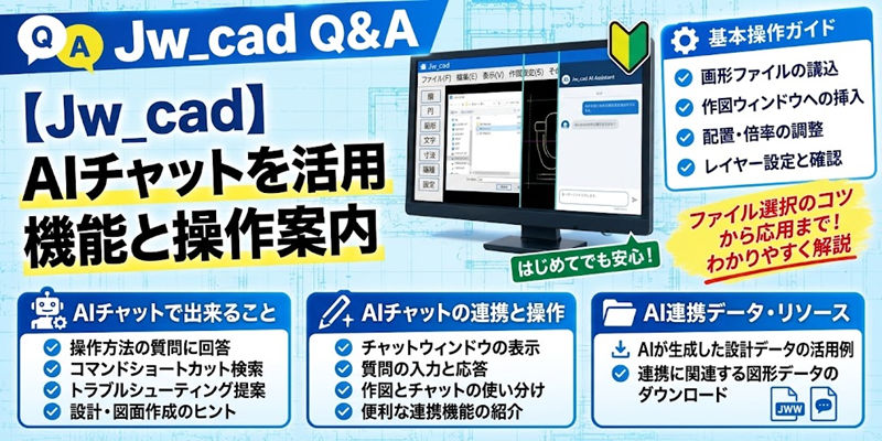 Ai chat