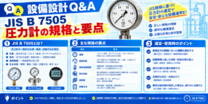 Jis b7505